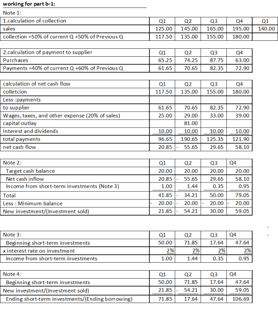 working for part b-1: Note 1: 1.calculation of collection sales collection =50% of current Q +50% of Previous Q 01 02 T03 TO
