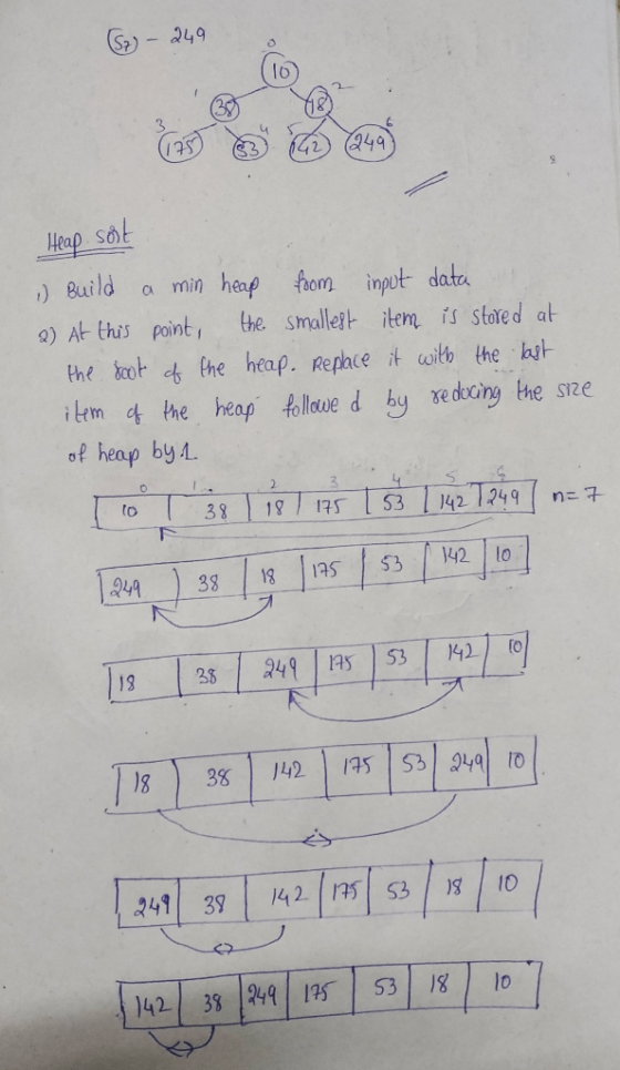 Heap sont 1) Build a min heap from input data 2) At this point, the smallest item is stored at the root of the heap. Replace