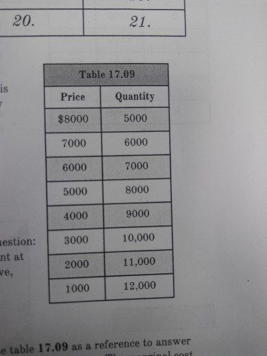 20. 21. Table 17.09 is Price Quantity $8000 7000 6000 5000 4000 5000 6000 7000 8000 9000 10,000 11,000 12,000 estion: 3000 nt at 2000 ve, 1000 e table 17.09 as a reference to answer