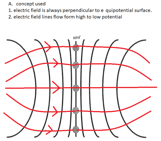 A. concept used 1. electric field is always perpendicular to e quipotential surface. 2. electric field lines flow form high to low potential 100V