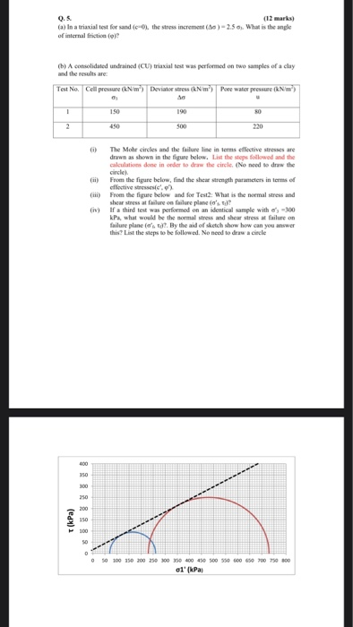 (12 marks) (a) In a triaxial test for sand (c) the stress increment (s)-2.5o. What is the angle of internal frictica (o (b) A