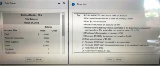 - X Data Table More Info Sheldon Mestler, CPA Apr 4 Collected $6,000 cash from a client on account. 8 Performed tax services