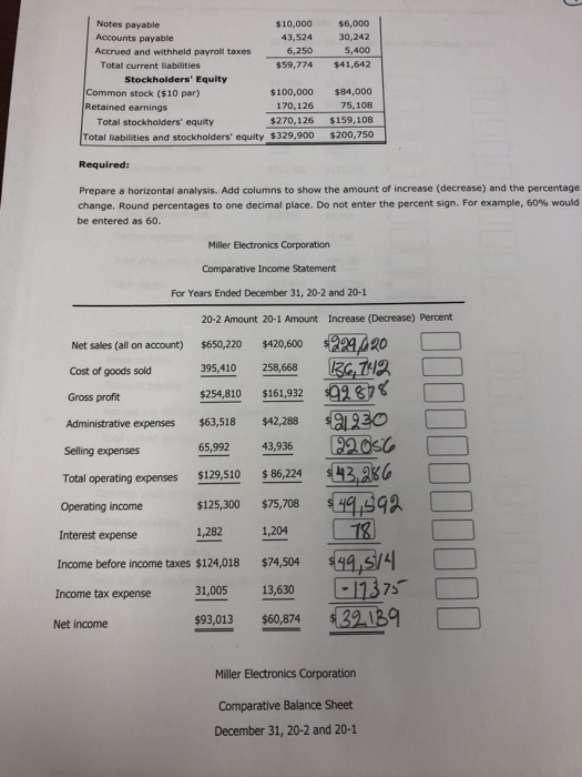 $6,000 Notes payable $10,000 Accounts payable 30,242 43,524 5,400 Accrued and withheld payroll taxes 6,250 $59,774 $41,642 To