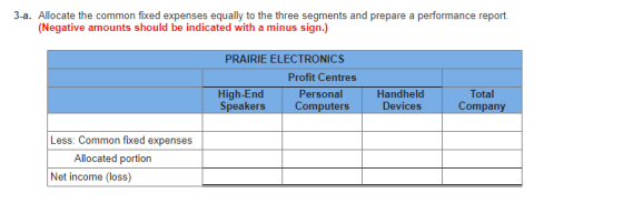 3-a. Allocate the common fixed expenses equally to the three segments and prepare a performance report. (Negative amounts sho