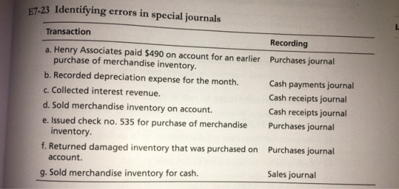 E7-23 Identifying errors in special journals L Transaction Recording a. Henry Associates paid $490 on account for an earlier