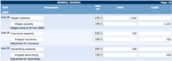 Page: 20 GENERAL JOURNAL Description Date Post ref. Penta Debit Debit Credit 20XX June 30 Wages expense ( 670 1,322 ( 230 1,3