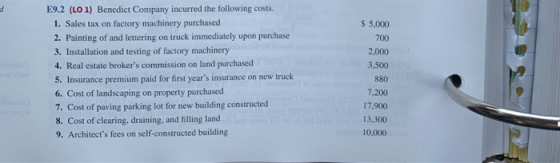 d E9.2 (LO 1) Benedict Company incurred the following costs. $ 5,000 1. Sales tax on factory machinery purchased 2. Painting