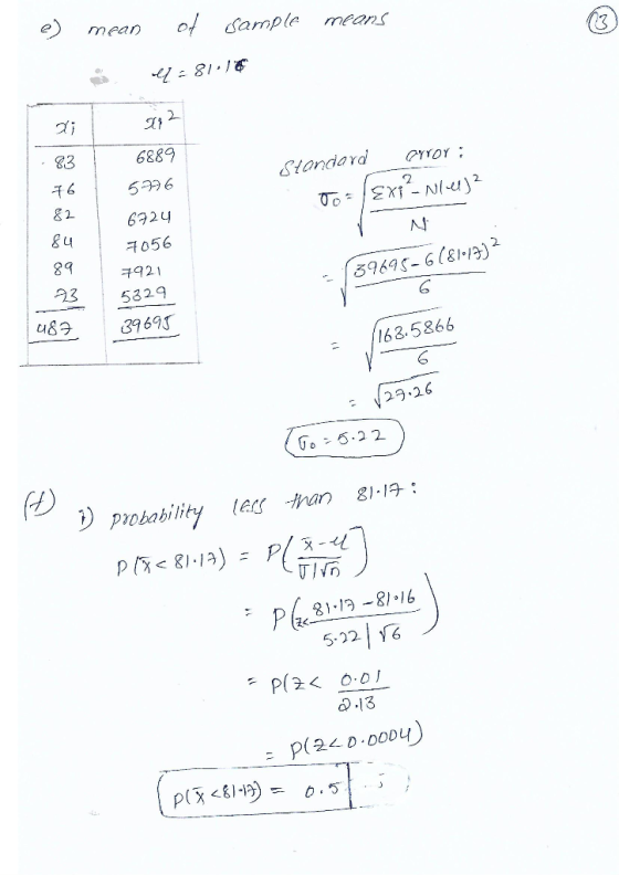 mean Sample means X1 182 6889 5776 Bondard crror : 00+ Exş?- Nles)? 6924 N 89 7056 7921 5329 139695-6 (81.17) u87 39695 162.5