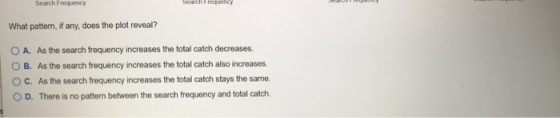 Search Frequency Search Frequency What pattern, if any, does the plot reveal? O A. As the search frequency increases the tota