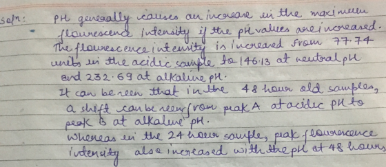 soln PH generally causes an increase in the maximeen - flourescence intensity is the prevalues are increased. The flourescenc