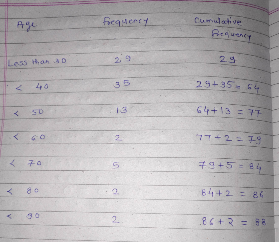 Ag rgyency eyen Less than a o 2. 9 2.9 <44 0 3 5 29+35= /3 Glt + 13 =77 2 구。 千g +5-84 く8.0 2. 84+2 86 2