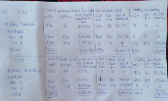 énding nentony cost af gads aailable fun Sald Cost of goods solud Cost of goods unik Cost auniable fon Scle Fifo Cost ending