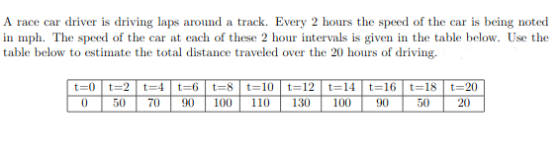 A race car driver is driving laps around a track. Every 2 hours the speed of the car is being noted in mph. The speed of the