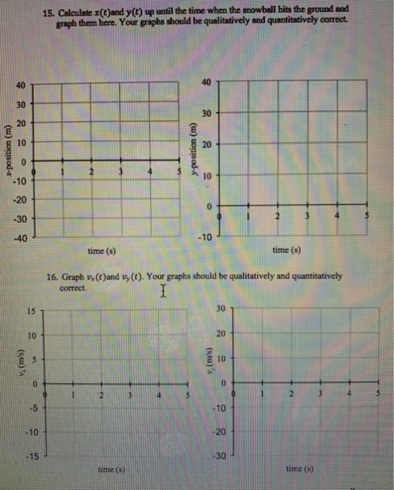 15. Calculate x(CDand y() up umtil the time when the snowball hits the ground and graph them here. Your graphs should be qualitatively and quantitatively correct 30 1 20 10 301 20 10 10 -20 30 .40 -10 time (s) timc (s) 16. Graph v.(c)and v, (t). Your graphs should be qualitatively and quantitatively 15 10 20 E 10 -10 20 30 1-10 15 timets) time (s)