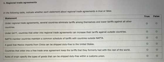 1. Regional trade agreements In the following table, indicate whether each statement about regional trade agreements is true