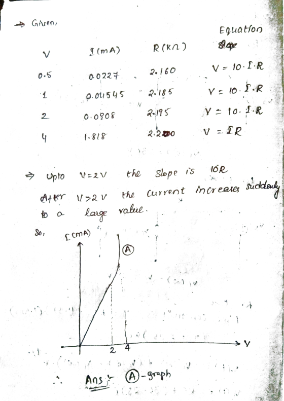 Girren, Equation hope R(K) V I (MA) 0.5 V = 10.1.R 0.0227 20160 1 V:10.BR 0.011545 2.185 2 y a 10. IR 2-195 0.0208 2.200 - IR