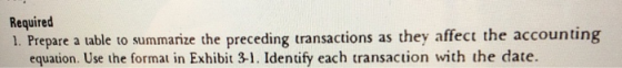 Required 1. Prepare a able to summarize the preceding transactions as they affect the accounting equation. Use the format in Exhibit 31. Identify each transaction with the date.