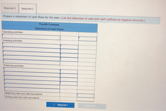 Required 1 Required 2 Prepare a statement of cash flows for the year. (List any deduction in cash and cash outflows as negati