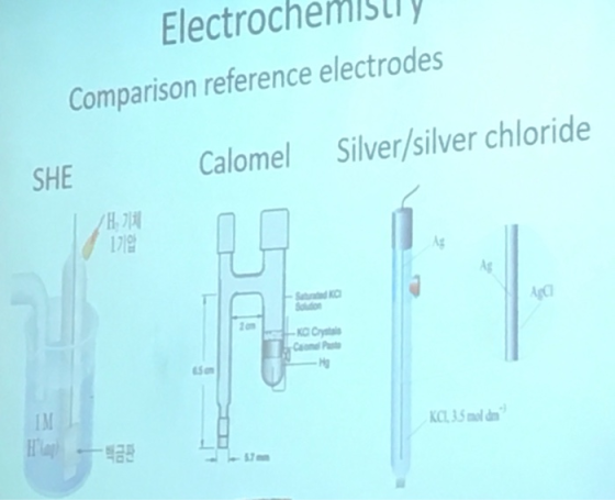 Electrochemistry Comparison reference electrodes SHE Calomel Silver/silver chloride SKO кесуі KCL35 mol