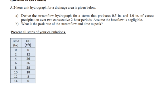 Question J. (2010 ) A 2-hour unit hydrograph for a drainage area is given below. a) Derive the streamflow hydrograph for a st