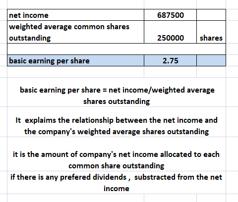 687500 net income weighted average common shares outstanding 250000 shares basic earning per share 2.75 basic earning per sha