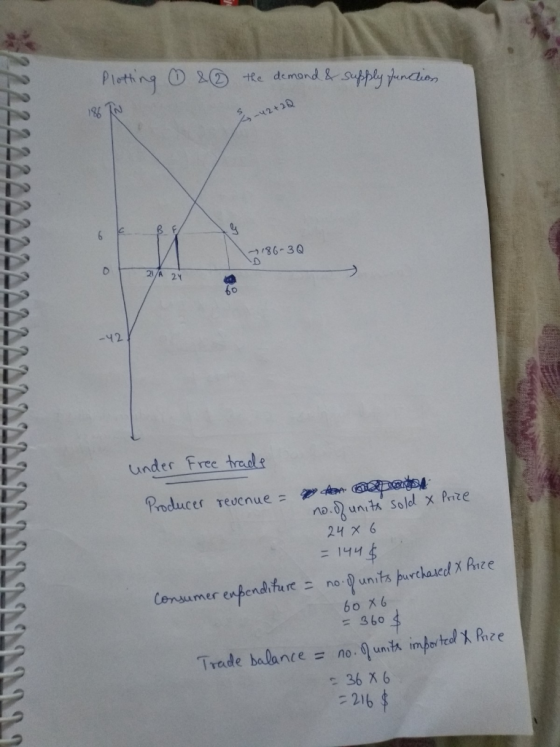 Plotting & the demond & supply function 186 Two -42+28 Do 6 2186-3Q D 21/A 24 -42 under Free trade Producer revenue = tem mag