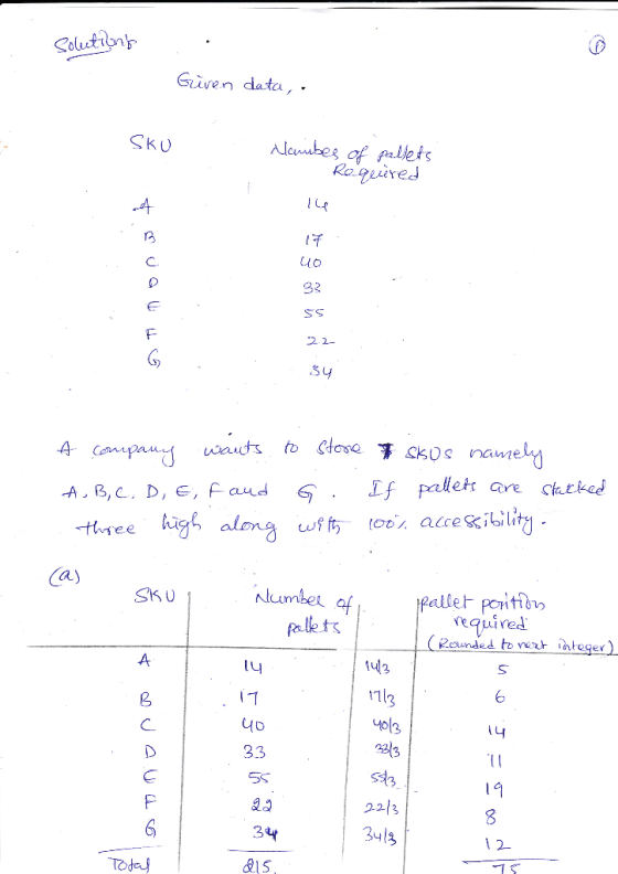Solutilants : Given data, . SKO Namibes of pallets - Required 14 A company wants to store skus namely A, B, C, D, E, F and G.