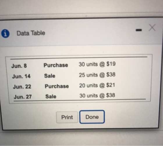 i Data Table Jun. 8 Purchase Jun. 14 Sale 30 units @ $19 25 units @ $38 20 units @ $21 30 units @ $38 Jun. 22 Purchase Jun. 2