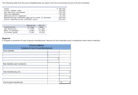 The following data from the just completed year are taken from the accounting records of Eccles Company: Sales Direct labour