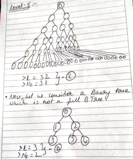 Level-5:- 0 0 0 0000 0000DD DDD O 000 00 00 00 00 00 L = 32 > NE = 31 . J tone • Now, het us consider a which is not a full B