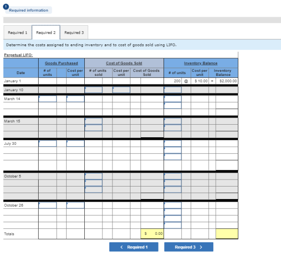 Required information Required 1 Required 2 Required 3 Determine the costs assigned to ending inventory and to cost of goods s
