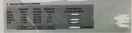 2. Expected Return on a Portfollio Stock Wid Avg Contrib.to Portfolio Expected Dollars Percent of Return InvestedTotal (w) St