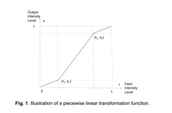 Output intensity Level s ( ) r2, S2 (r1, ) r Input Intensity Level Fig. 1. Ilustration of a piecewise linear transformation f