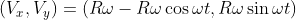 (V_{x},V_{y})=(R\omega-R\omega\cos{\omega{t}},R\omega\sin{\omega{t}})