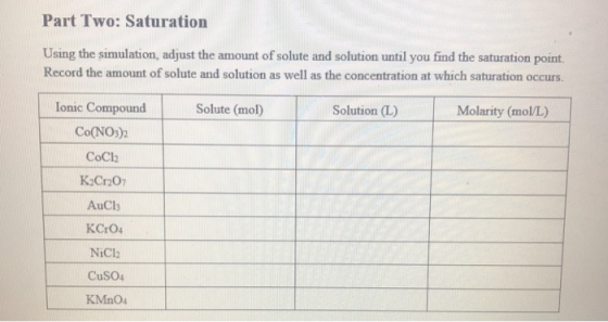 Part Two: Saturation Using the simulation, adjust the amount of solute and solution until you find the saturation point Record the amount of solute and solution as well as the concentration at which saturation occurs. Ionic Compound Co(NO3)2 CoCl2 Solute (mol) Solution (L) Molarity (mol/L) AuCls KCrO4 NiCl CuSO4 KMnO4