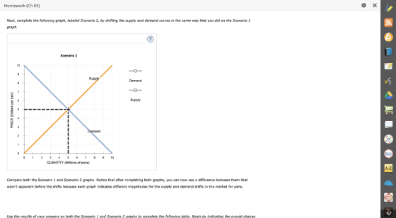 Homework (Ch 04) Next, complete the following graph, labeled Scenario 2, by shifting the supply and demand curves in the same way that you did on the Scenario i graph. Scenario 2 10 Demand Supply 5 0 123 57 910 QUANTITY (Millions of pens) -Z Compare both the Scenario 1 and Scenario 2 graphs. Notice that after completing both graphs, you can now see a difference between them that wasnt apparent before the shifts because each graph indicates different magnitudes for the supply and demand shifts in the market for pens. Use the results of your answers on both the Scenario 1 and Scenario 2 qraphs to complete the ollowina table. Beain by indicating the overall change