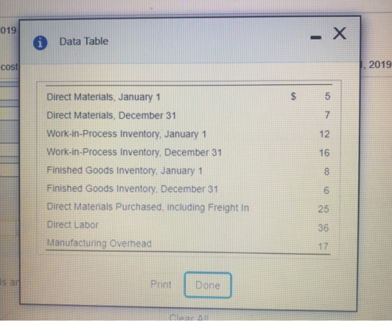 019 X Data Table cost 2019 in Direct Materials, January 1 Direct Materials, December 31 Work-in-Process Inventory, January 1