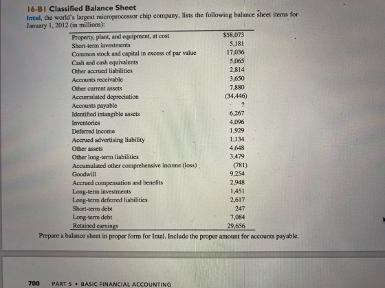 16-BI Classified Balance Sheet Intel, the worlds largest microprocessor chip company, lists the following balance sheet item