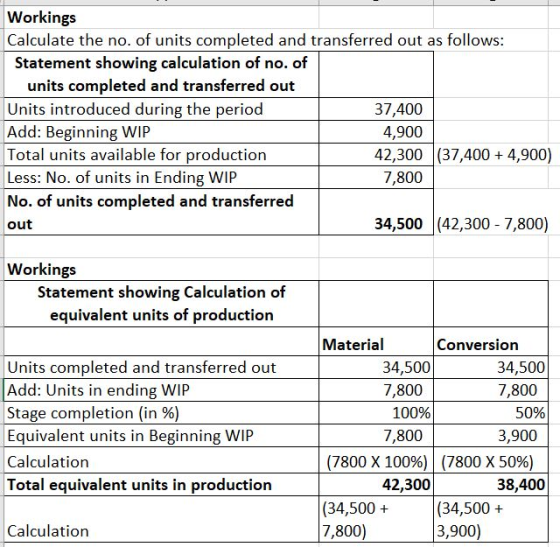 Workings Calculate the no. of units completed and transferred out as follows: Statement showing calculation of no. of units c