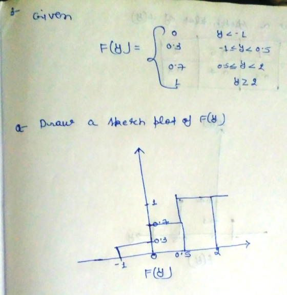 0:3 F(UJ