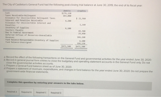 The City of Castletons General Fund had the following post-closing trial balance at June 30, 2019, the end of its fiscal yea