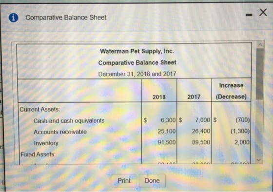 0 Comparative Balance Sheet Waterman Pet Supply, Inc. Comparative Balance Sheet December 31, 2018 and 2017 Increase (Decrease