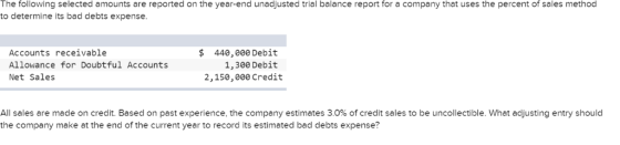 The following selected amounts are reported on the year-end unadjusted trial balance report for a company that uses the perce