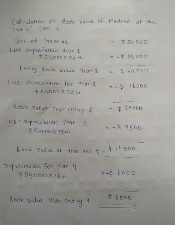 Calculation of Book value of machine at the End of year 4.1 Cost of machine - $50,000 Less depreciation year 1 $50,000 X 20 %