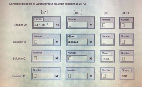 Complete this table of values for four aqueous solutions at 25 °C H] or] pH pOH Given Number Number Number Solution A: 116.4 x 10-8 |M| Number Given Number Number Solution B:D 0.00040M Given:Number 13.48 Number Number Solution C: 0 Number Number Number Given: Solution D: 9.82