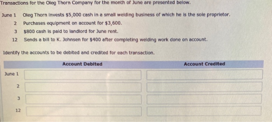 June 1 Transactions for the Oleg Thorn Company for the month of June are presented below. Oleg Thorn invests $5,000 cash in a