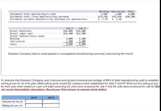 Estimated total machine-hours used Estinated total fixed manufacturing overhead Estinated variable manufacturing overhead per