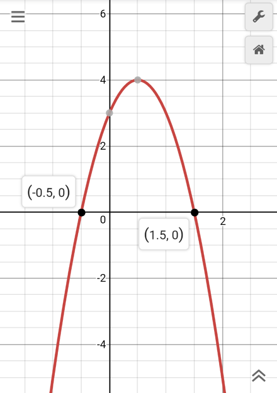 4 2 (o.5,0) 2 1.5,0 -2 -4