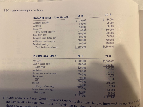 220 Part 3: Planning for the Future 2016 2015 BALANCE SHEET (Continued) Accounts payable Accruals Bank loan Total current lia