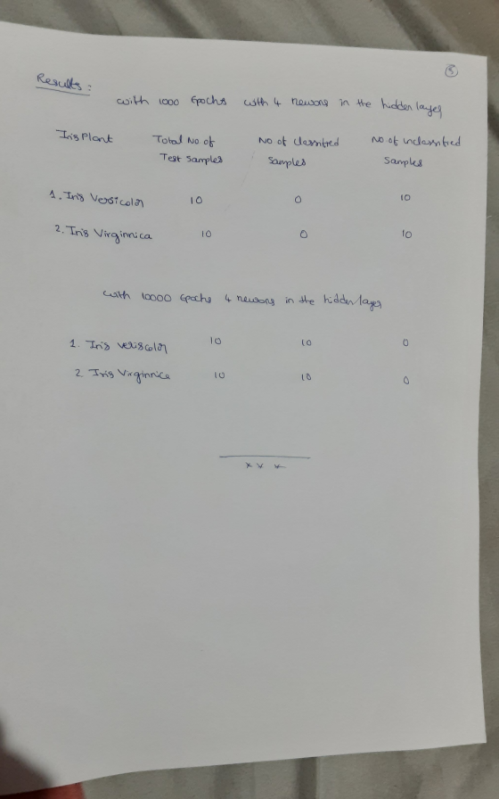 Results with 1000 spochs with 4 newons in the hidden lages Iris Plant Total No. of Test Samples No of classitted samples No o